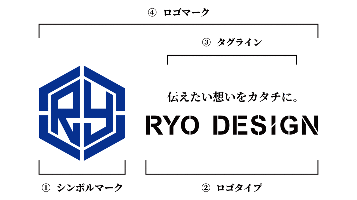 企業ロゴ・会社ロゴ作成 起業時のブランディングに役立つロゴデザイン - ロゴ制作のsynchlogo シンクロゴ