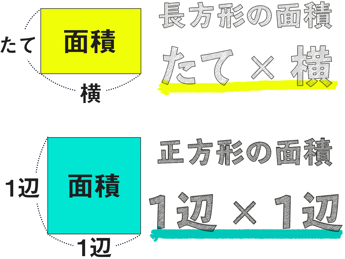 MML第3回長方形と同じ面積の正方形を作る リメイク版
