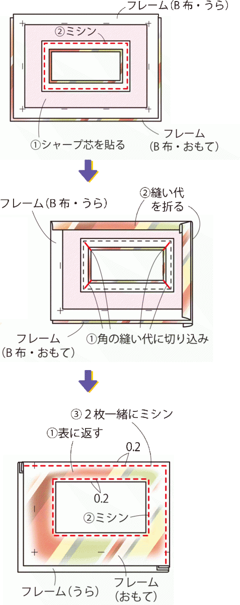パスケースの作り方がわかる15のハンドメイド参考事例