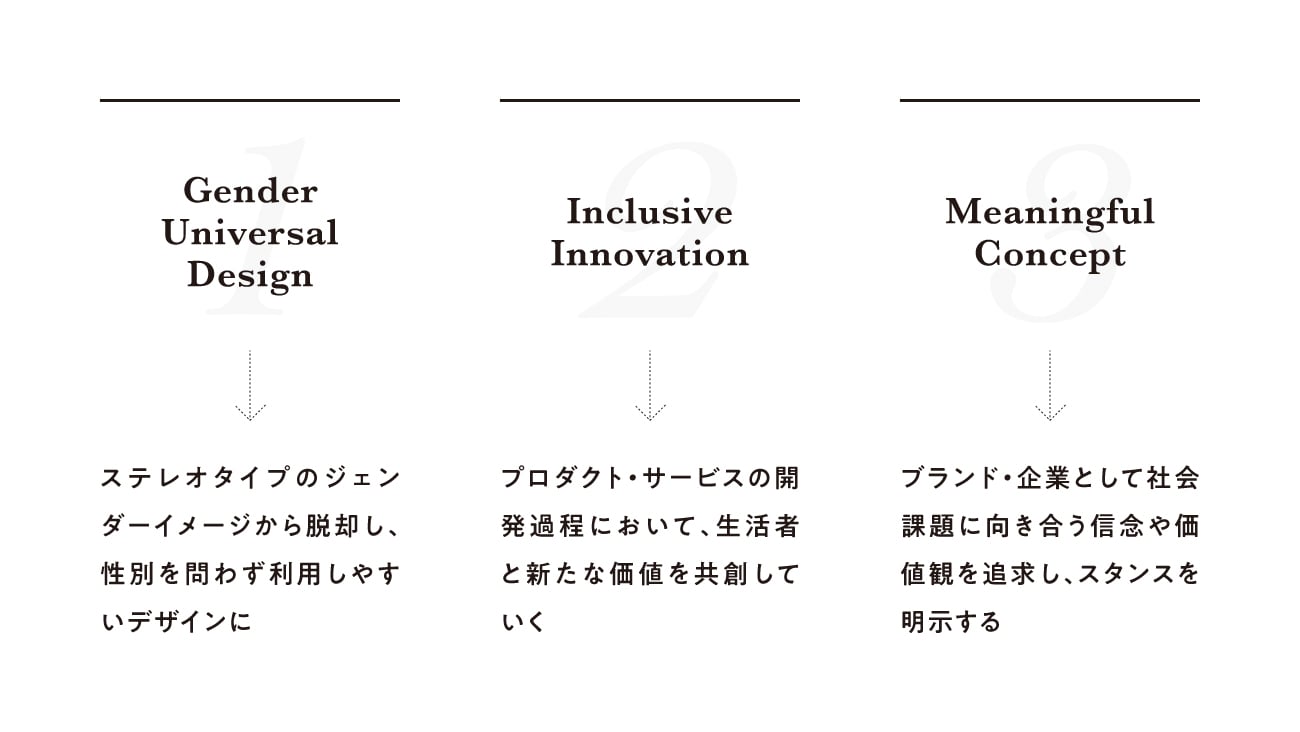 デザインで変える世界: ジェンダー平等、人種多様性、社会的包摂への道株式会社ドリームクリエイト BLOG