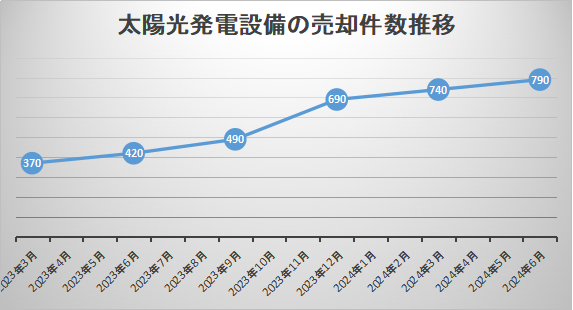 太陽光発電の買取価格の相場はいくら？太陽光パネルの容量ごとにわかりやすく解説 | エネまかせ