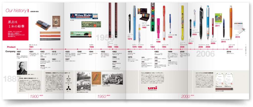 SDGs時代に、ユニバーサルデザイン ＵＤ の歴史を改めて振り返るTOPPANTOPPAN CREATIVE