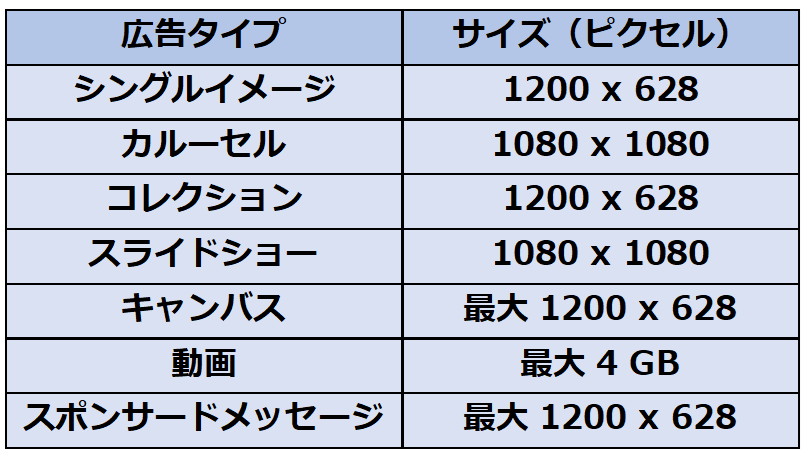 インスタバナー完全ガイド 全6種類のインスタグラム広告全てを網羅した完全解説記事！ - ラディカルサポートブログ