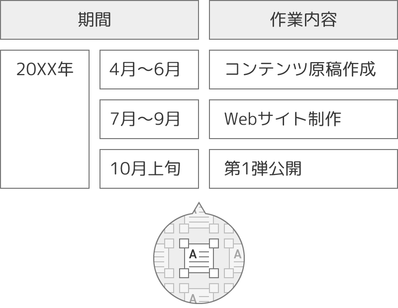 エクセルで見やすい表を作る、4つのテクニックPRESIDENT WOMAN Online プレジデント ウーマン オンライン“女性リーダーをつくる”