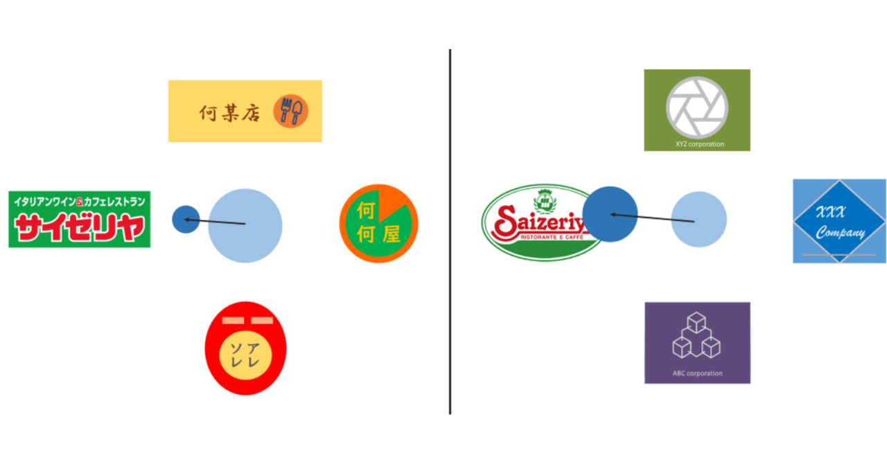 日本語 ロゴグラフィックデザインのタイポグラフィー, レタリングデザイン, ロゴデザイン