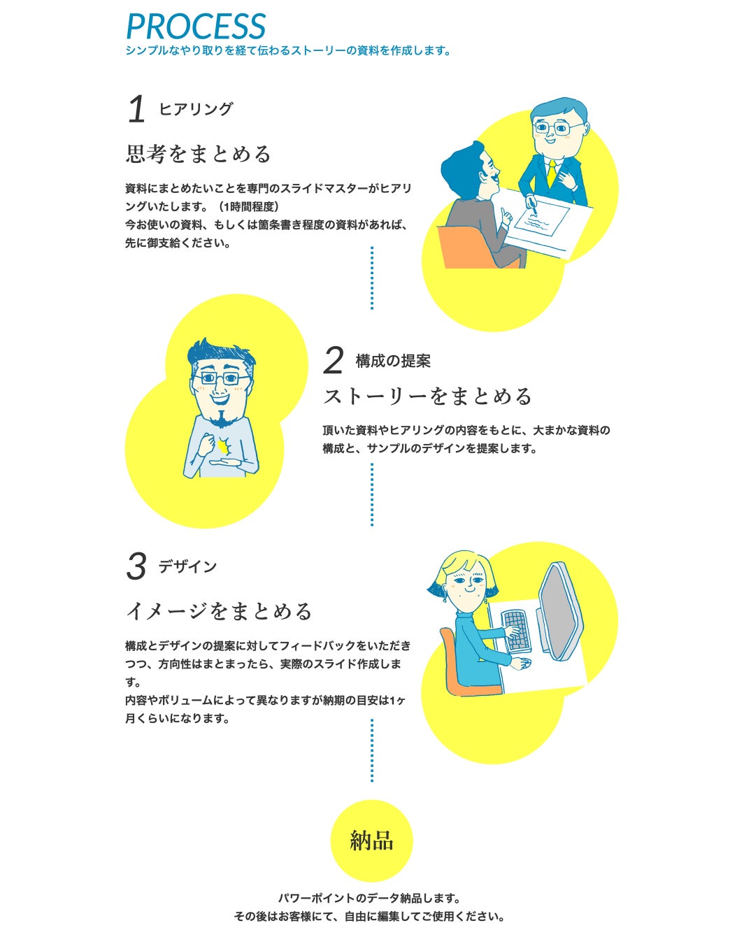 パワーポイントのデザインパターン集。資料作成時に使える39のアイデアConeのコンテンツ制作所