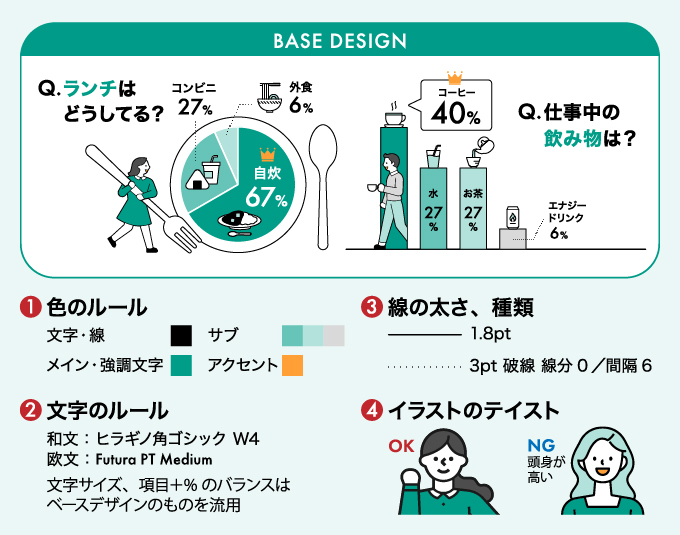 インフォグラフィックの使用目的とその利点 - Genspark