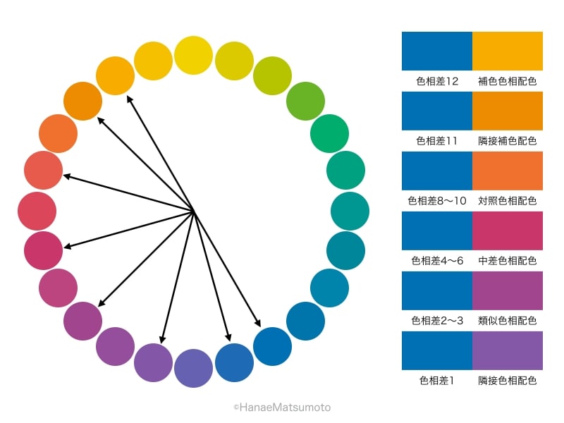 公式 外壁塗装の人気色「ネイビー」おしゃれで落ち着きのあるネイビーに合うおすすめ配色4選を色の専門家が徹底解説！建築用塗料メーカーのアステックペイント