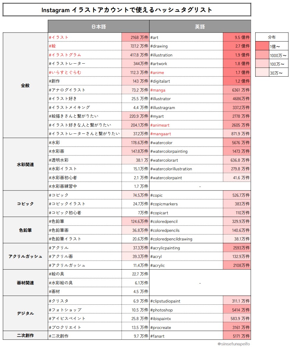 ハッシュタグイラスト無料イラスト・フリー素材なら「イラストAC」