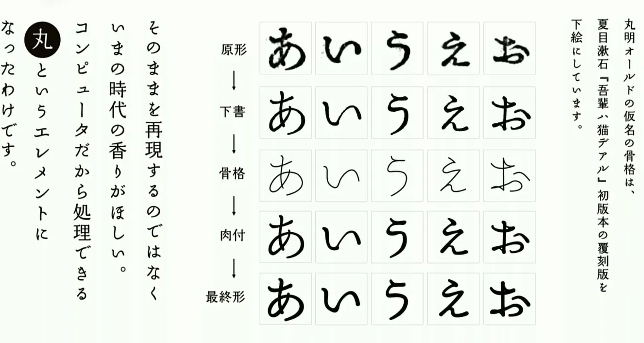 看板 書体見本 和文字・英文字書体・デザイン見本おしゃれな表札や看板製作のご依頼・オーダー表札・看板メーカー 美濃クラフト