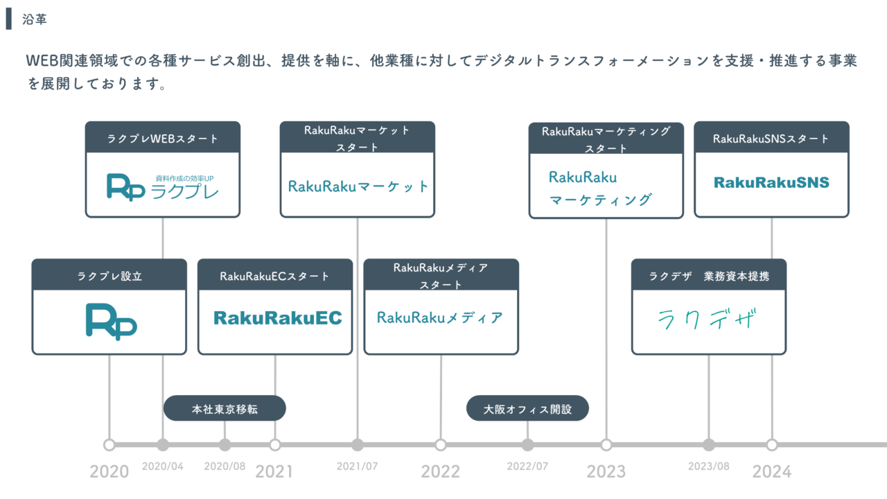 見やすい年表デザインテンプレート