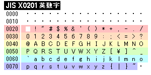 文字コードとは？~UTF-8はパソコンの世界共通語~データ分析用語を解説 - GiXo Ltd
