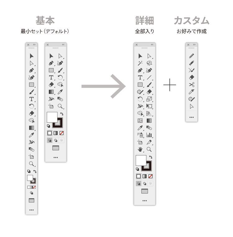 illustrator パネルやツールバーが消えてしまったときの対処法 イラレあるある- BtoBクリエイターズTIPSBtoBサイト制作会社