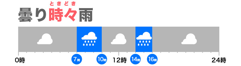 お天気マーク 天気アイコン の見方：オフィス・テレミートStudy : Office Thelemitcs