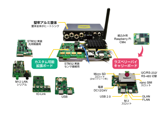 ラズパイ 電子工作キットセット