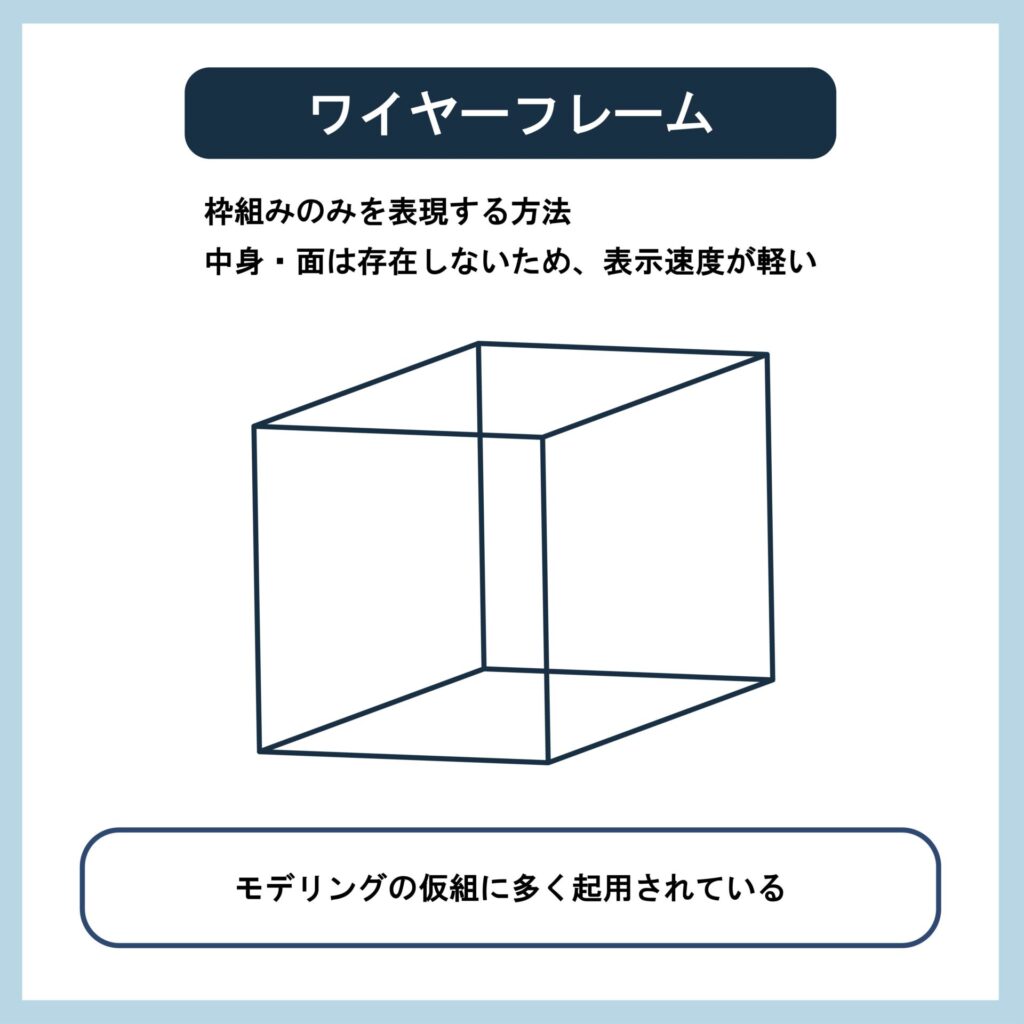 MAYAでワイヤーフレームの可視化のオン・オフ作業をキーボードショートカットに設定して効率的にモデリングする方法！Modelinghappy