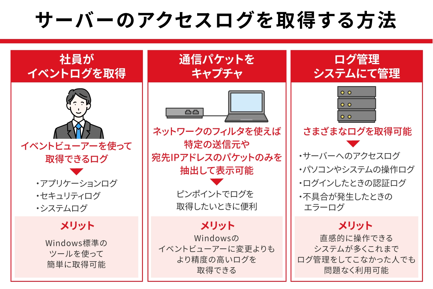 クラウド型マネージド・セキュリティ・プラットフォーム LogStare - アセンテック