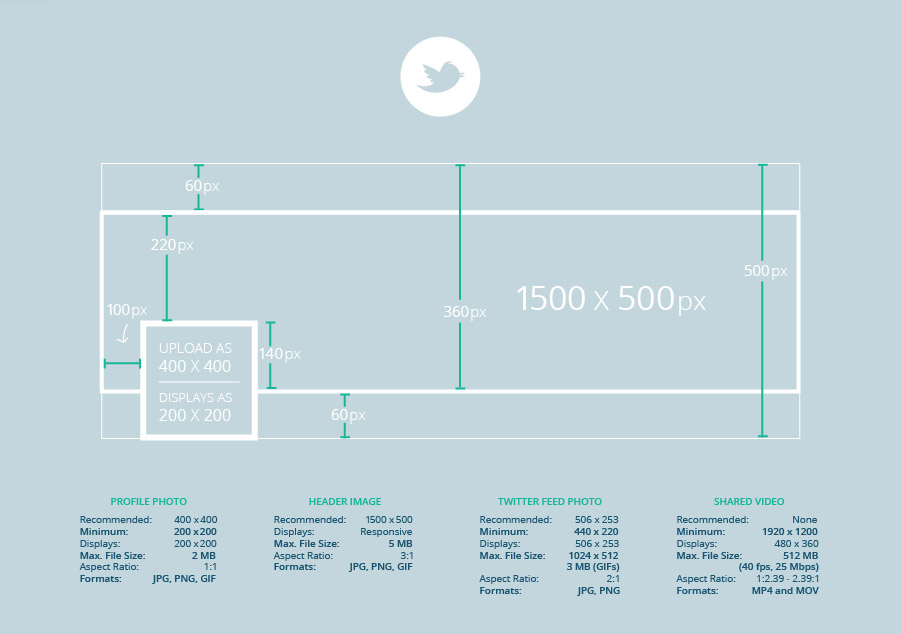 Twitter・Facebookヘッダーを適正サイズで作ろう！BREEZE