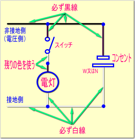 第２種電気工事士 接地側 白 と非接地側 黒 電源線とは