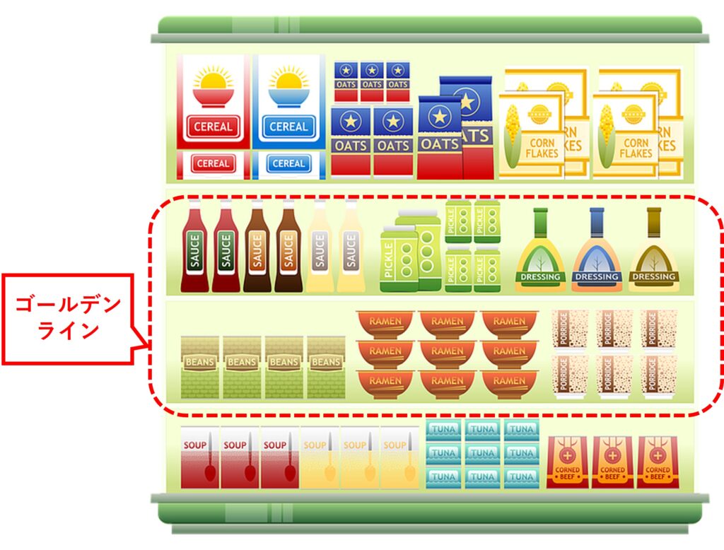 実店舗における売上アップにつながる商品陳列方法とは？グリニッジ株式会社