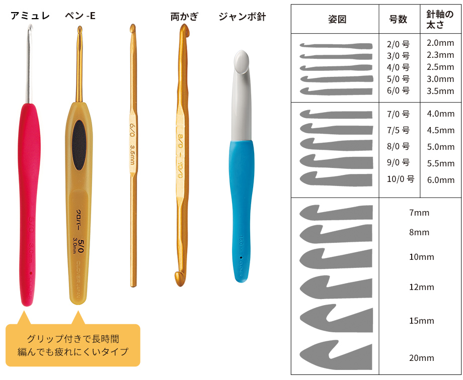 これならできる！みんなの教科書 かぎ針編み きほんの基本高橋書店
