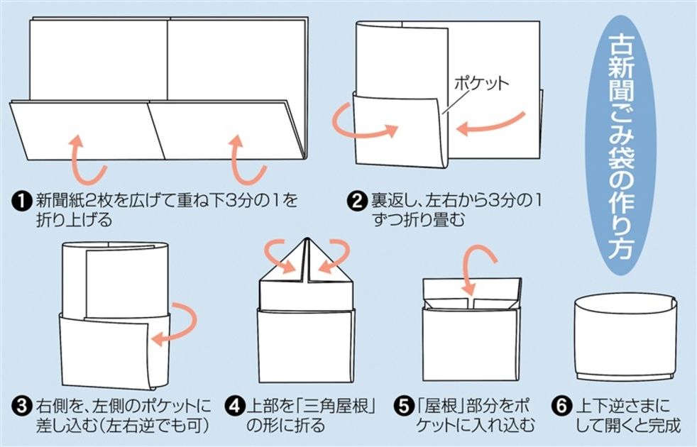 ごみ箱チラシの折り方鹿児島市