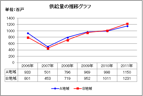 Excel基本編.4-1 〜基本のグラフと複合グラフの作り方をマスターしよう〜PC,LAN,WiFi,NASのトラブル出張修理、ITサポートは 株 とげおネット