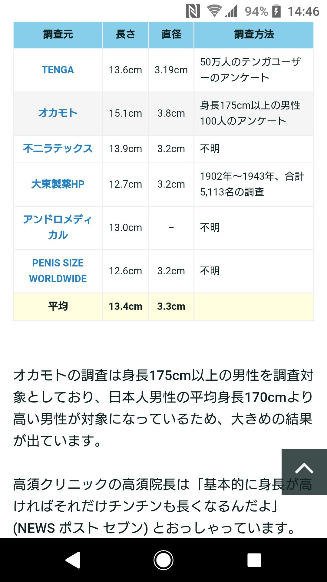 ペニスの形や大きさ | 鹿児島・福岡・東京 男性治療専門外来 セイコメディカルビューティクリニック