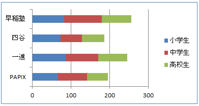 棒グラフの作成方法スプレッドシートの使い方