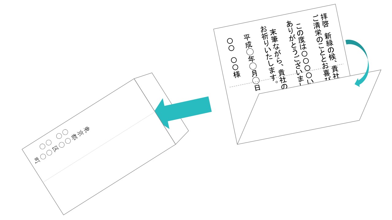 封筒の書き方ビジネス文書
