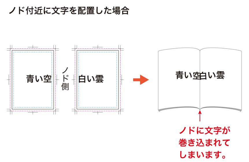 InDesignの基本冊子の作り方は？初心者でも超簡単に印刷！Creators+