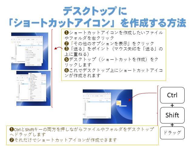 ショートカットアイコン」の画像の作成及び変更する方法ネットセキュリティブログ