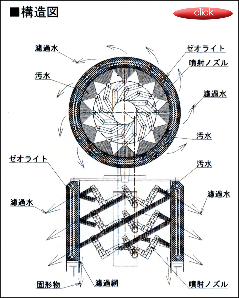 水槽における物理濾過、生物濾過、吸着濾過とは何？仕組みとか – アクアハーミット