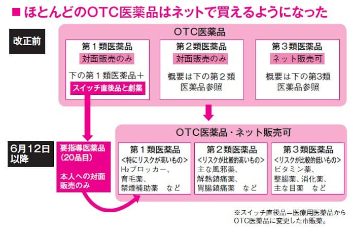 楽天市場】【レビュー特典あり】グリーンパン クリックシェフ 取っ手のとれる