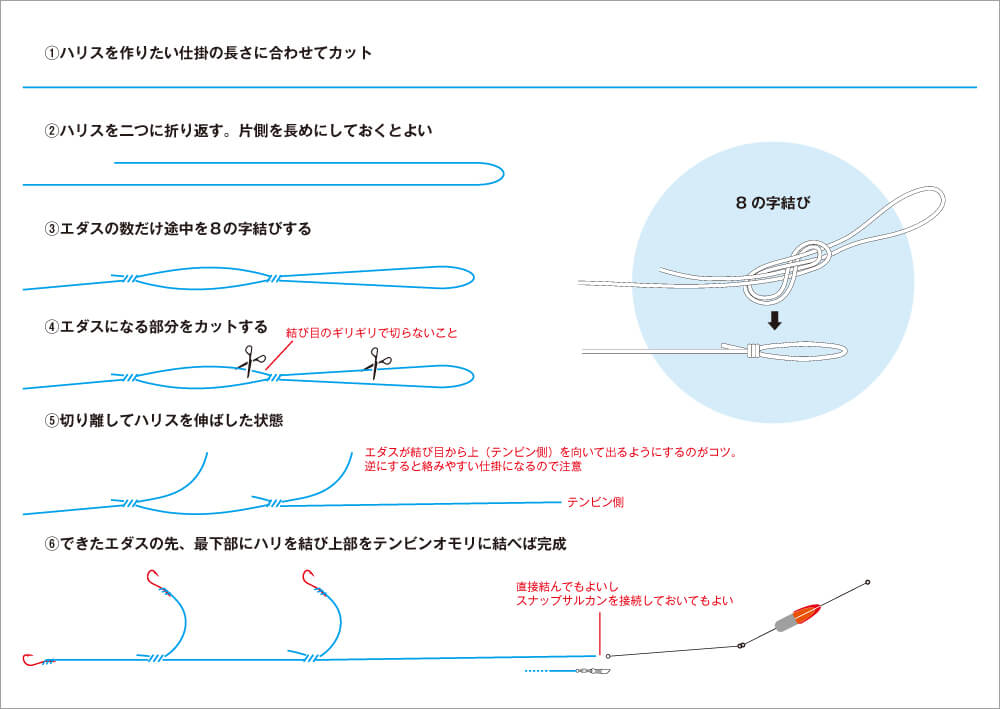 キス釣り「無限仕掛け」自作をオススメ ちょい投げでも大活躍ですよ