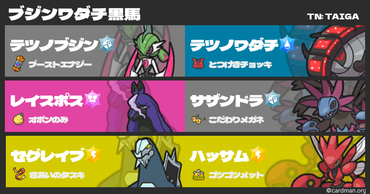 構築記事の小さいアイコンってどうやって出すんですか？保存して貼- Yahoo!知恵袋