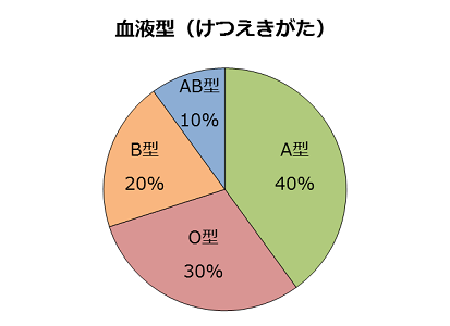 見やすいグラフを作るコツとそのまま使えるテンプレートを配布します