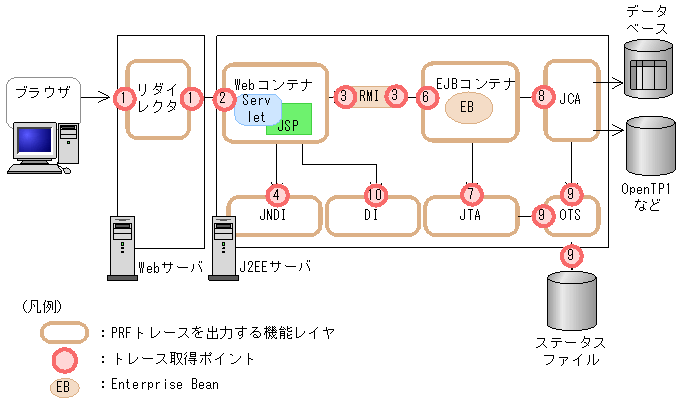 立ち絵素体商用利用OK トレスPose素材VTuberバーチャルユーチューバー - yukomeow - BOOTH