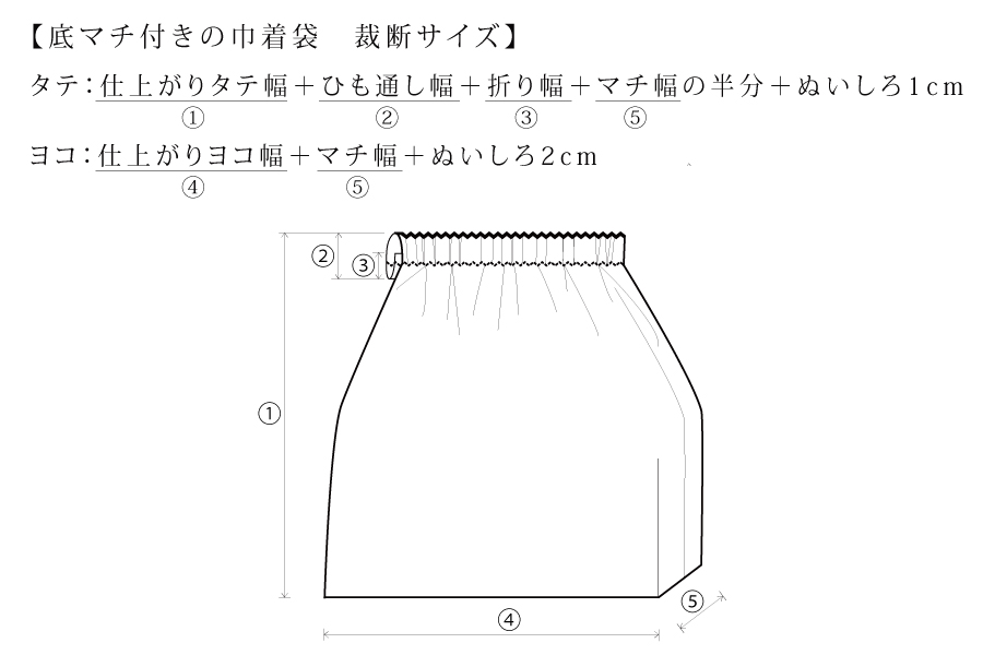 簡単！給食袋の作り方 裏地あり・マチなし巾着袋ACORNS BLOG