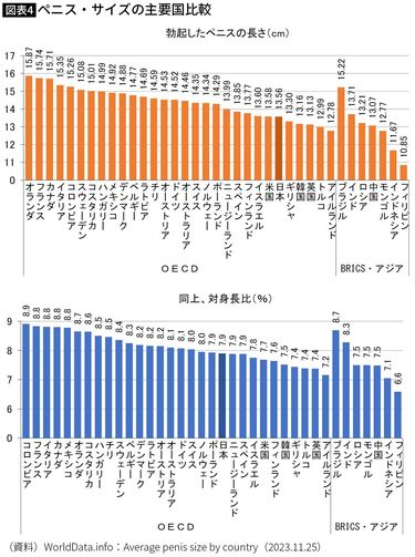 男性のペニスの平均サイズは何センチ？小さいデメリットや改善方法を解説 | ザヘルプM