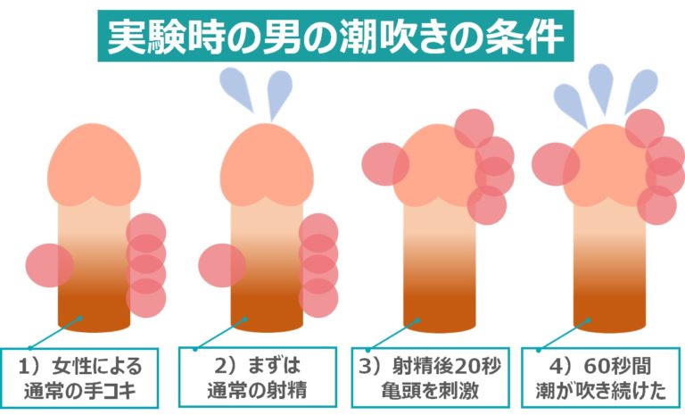 ［M男］男の潮吹き特集！一緒に絶頂！一緒に潮吹き！仲良し15才差カップルの日々の営み