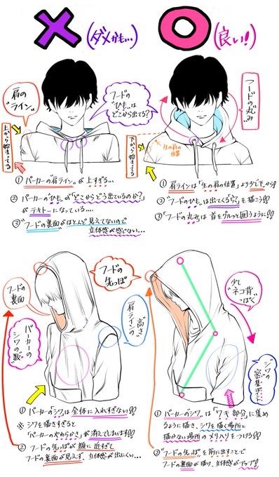 パーカーの描き方講座 - フードの構造やジッパーの描き方も