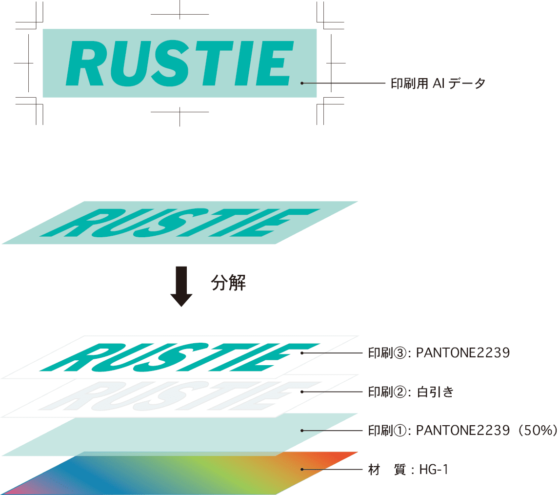 ホログラムシールの制作。素材の柄やデータの作り方を紹介