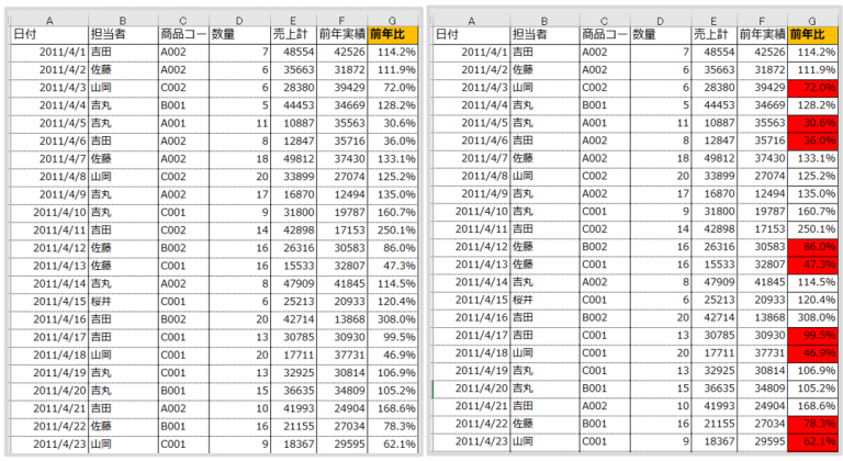 Wordの表を一瞬で見やすくする方法「表スタイル」を活用しよう