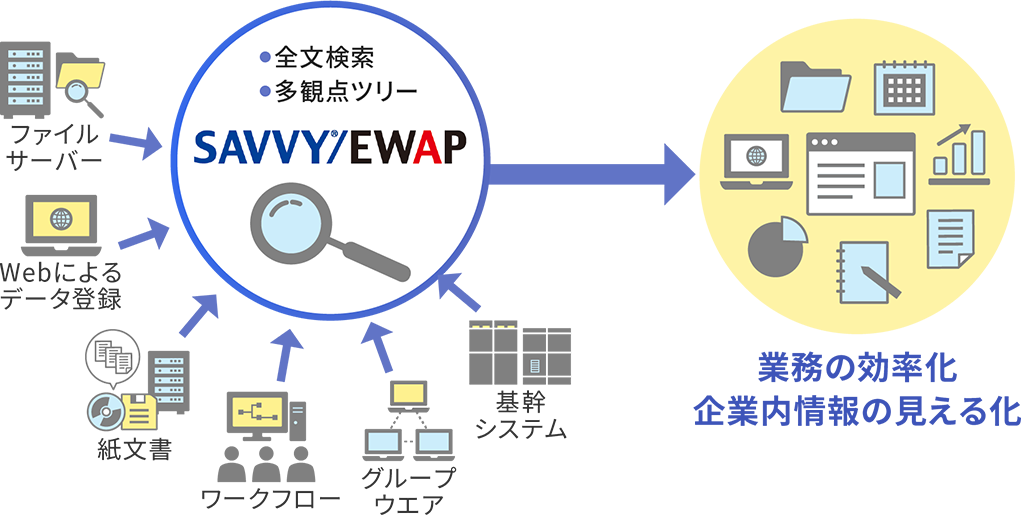 購買管理システム HUE Purchase（大手企業向けERPパッケージ ）｜ワークスアプリケーションズ