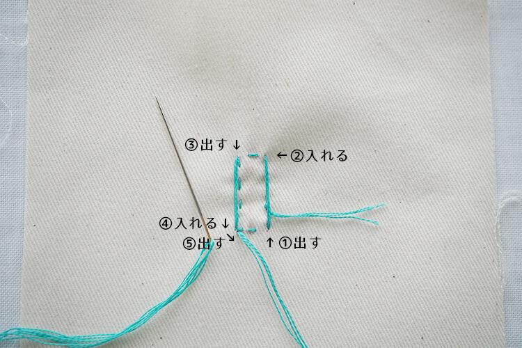 手縫い ボタンホールステッチのやり方＆応用アレンジ│koshirau 拵う こしらう