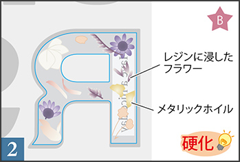 𓇼𓆉𓇼:::::::::::𓇼𓆉𓇼::::::::::𓇼𓆉𓇼:::::: ⁡ 男性が持つには可愛いすぎたかな *´◡`*⁡ハピバ🎂♡ ⁡ ⁡ ::::::𓇼𓆉𓇼:::::::::::𓇼𓆉𓇼::::::::::𓇼𓆉𓇼:::::: ⁡イニシャルキーホルダープルメリア海アルファベットハンドメイドキーホルダーレジン