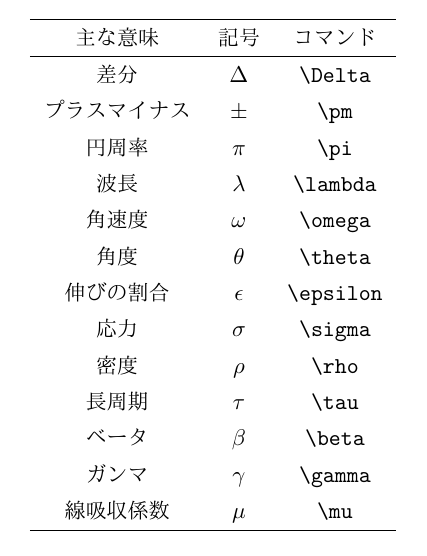 ファイデルタKレッドチャームジュエリーギリシャソロリティ & フラタニティ製品ギリシャ文字AKDSTデルタゼータカスタマイズチャームAlibaba.com