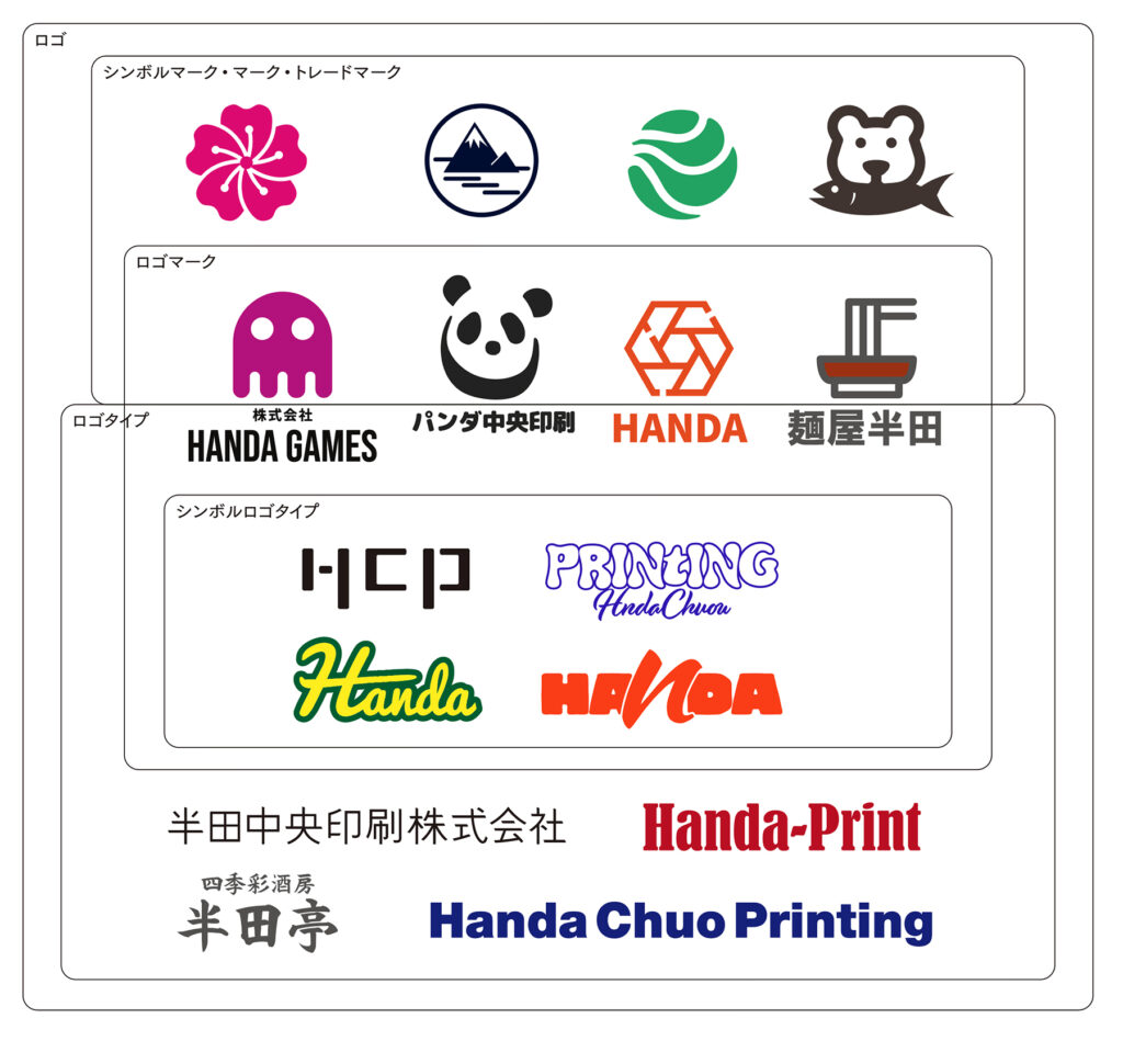 会社やサービスの顔となる印象的なロゴを作るための5つの手順と7つの注意点ferretメディア
