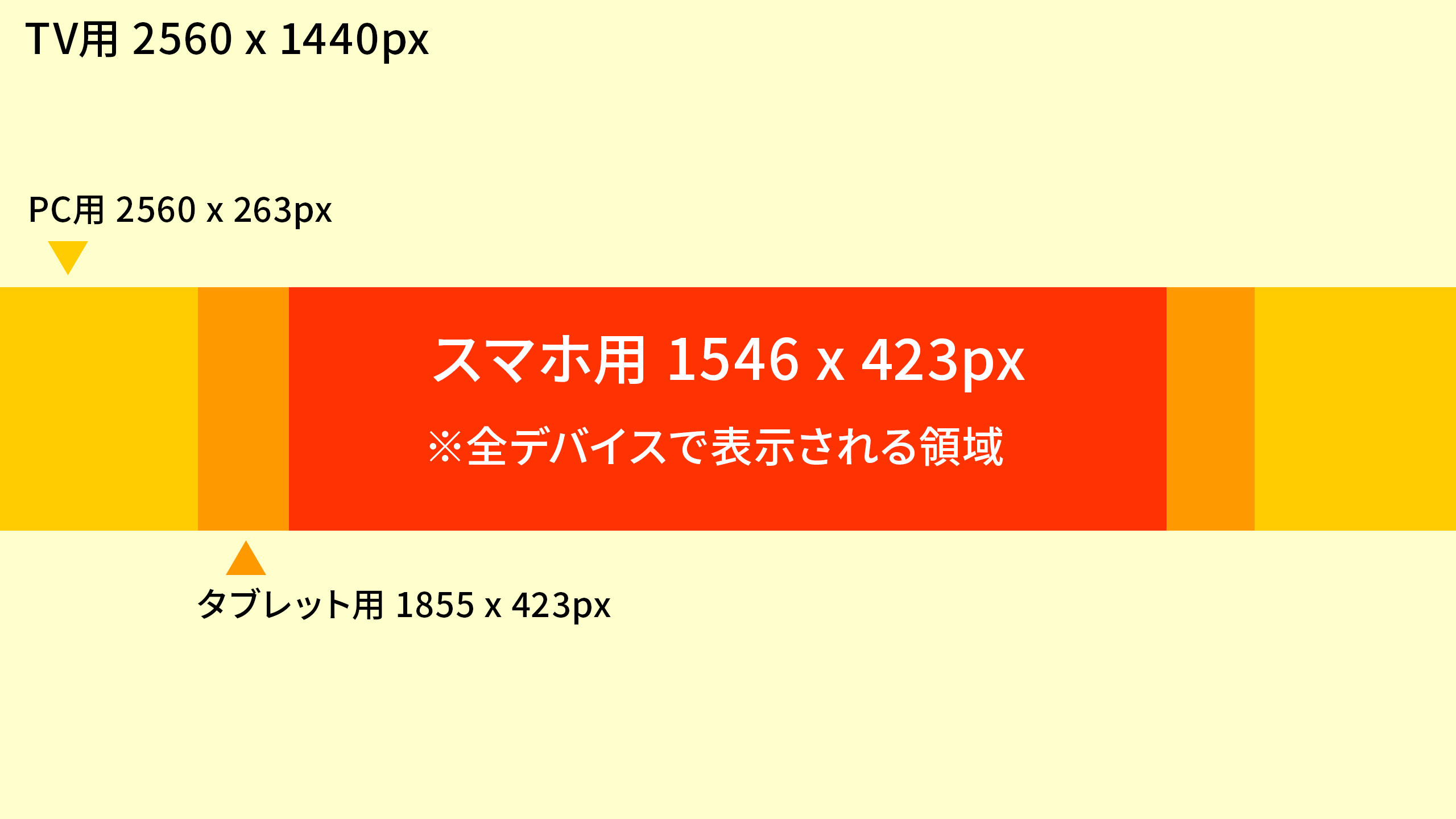 もう迷わない！ 7つの広告サービスでバナーサイズを解説Union Media